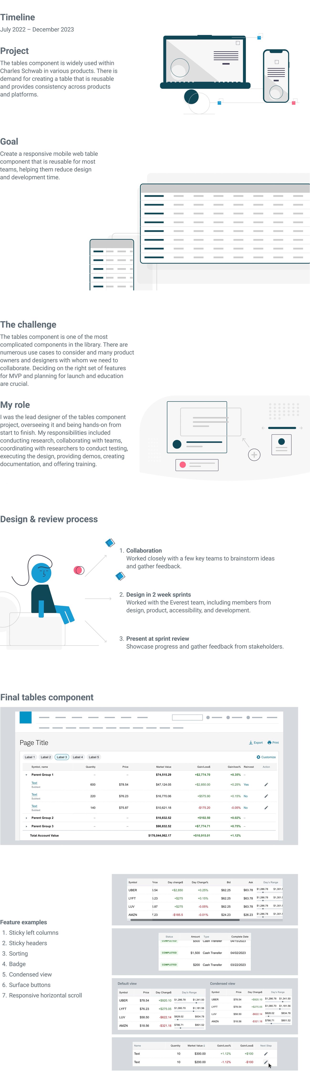 Everest Design System Tables Component – timeline, goal, challenge and role, process, final component, and feature examples